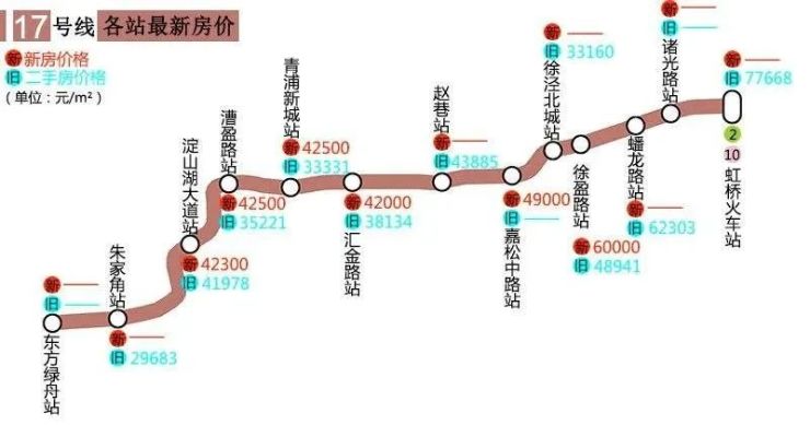 等待上海地铁17号线地铁东风的嘉善,这家房企早已提前