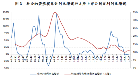 美联储三次降息，中国小放水，房价将大涨？