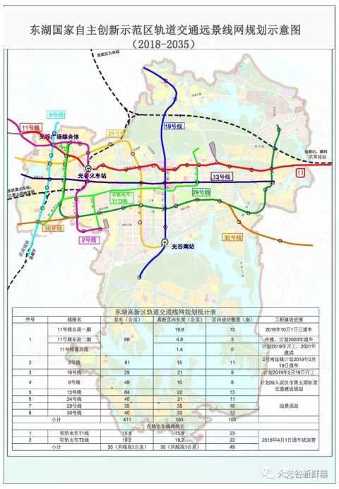 利好！武汉地铁9号线、13号线或纳入第五期轨道交通建设规划