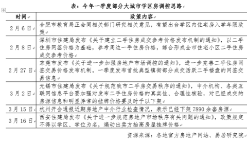 易居研究院报告:上海教改开启,教育资源均衡利好房价稳定