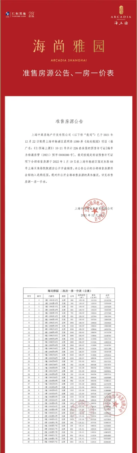 杨浦内环内红盘「仁恒·海上源」二期一房一价表发布！12月26日开启认购！