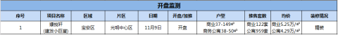 深圳房地产市场周报(11.04-11.10)