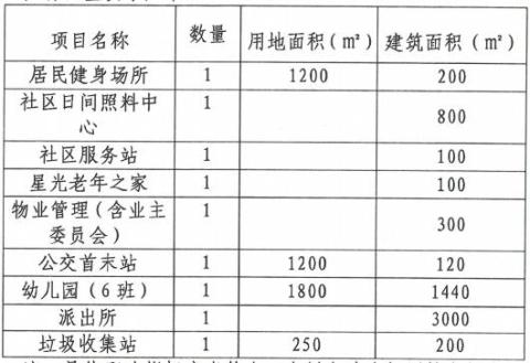 3.4万元/平，天河广氮地块成交！广州卖地一日收金81.9亿