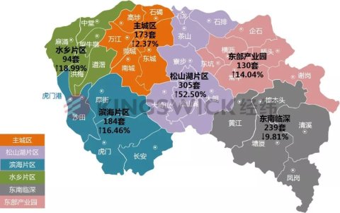 【东莞】住宅商业办公网签齐上升 金地溢价17%夺常平镇宅地