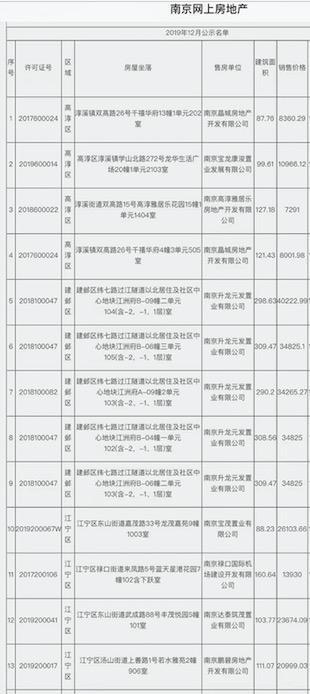 惨！12月南京32套退房仅4套有人报名，江北千万级别墅竟遭争抢