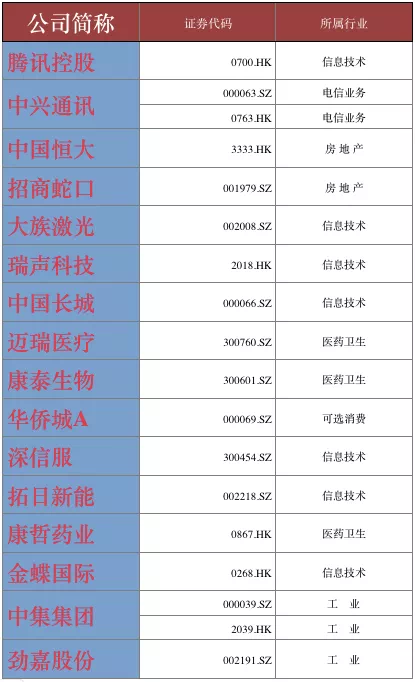 深圳30所公办高中+1.23万套公共住房+南山50指数来了!