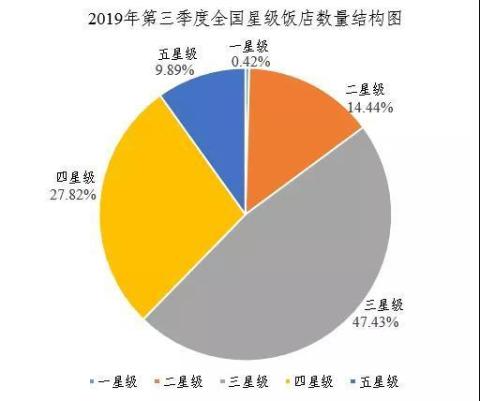 2019年杭州四星级酒店房价排行TOP 8，你住过吗？