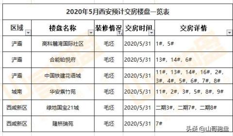 2020年5月毛坯交房楼盘一览表