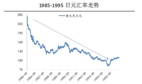 经济倒退十五年，房价大跌70%，日本房地产泡沫仍让人心有余悸