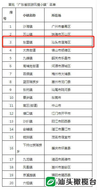 首批20个“广东省旅游风情小镇”名单公布 澄海东里镇入选!