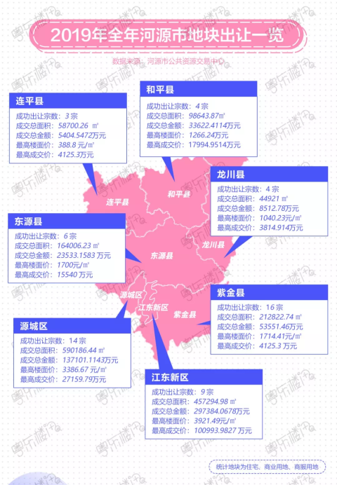 2019河源土拍成绩单:58宗地揽金55.9亿,江东新区吸金