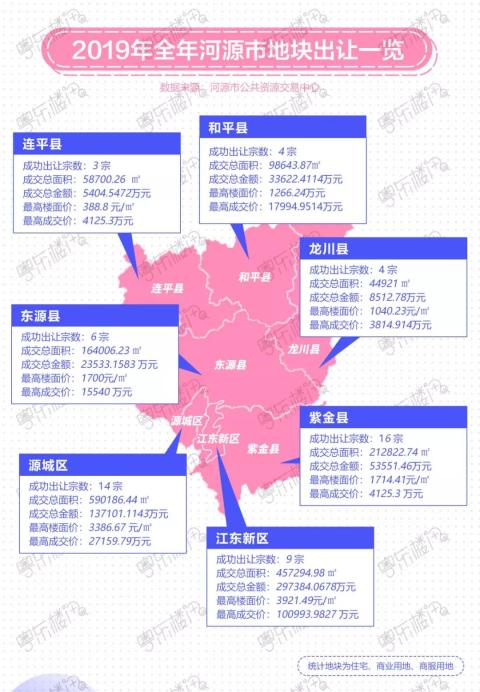 2019河源土拍成绩单:58宗地揽金55.9亿 环比涨77% 江东新区狂