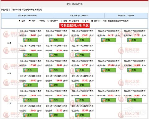 珠江四季悦城备案价格已出 新品东岸花园北区4栋（层高33层）