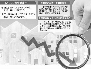 房地产市场进一步降温 逾20城二手房价连跌8个月