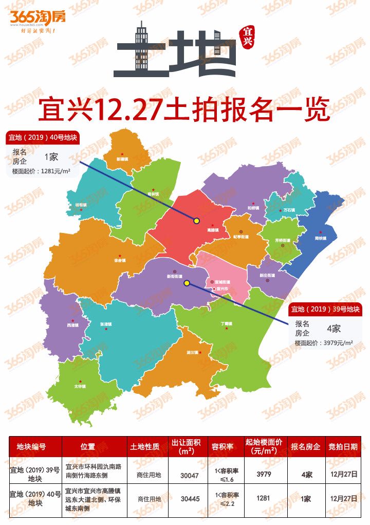 宜兴乡镇地图图片