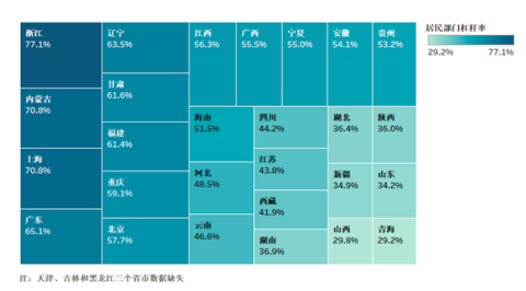 起底中国居民杠杆率:哪些省市居民最敢负债?