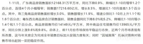 1-11月广东房地产市场分析报告出炉！（附数据）