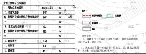 【小白淘房】万田乡2019-5号地块规划公示