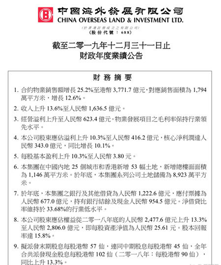 中海地产2019年归属股东净利润416.2亿元 同比增长10.3%
