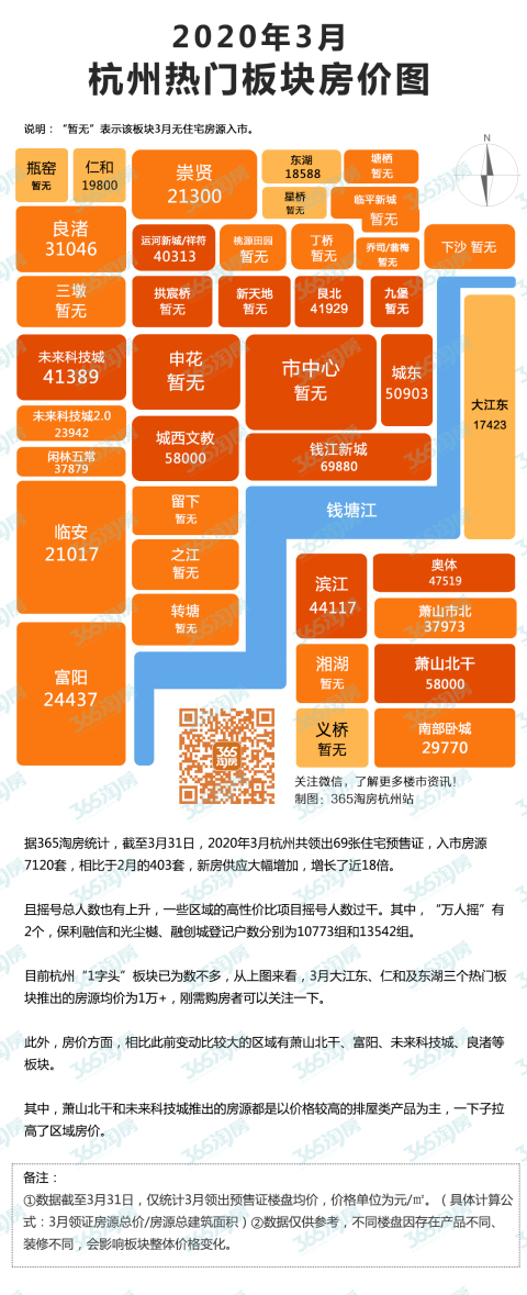 3月杭州热门板块房价图，1字头的刚需板块只剩这些…