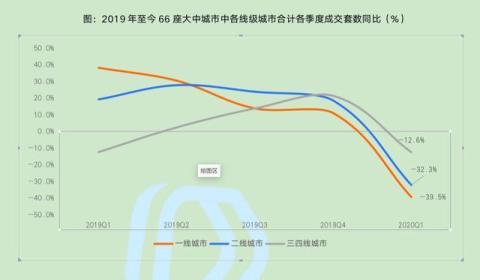 北上广深3月房价全部下跌，上海跌超5%：你真的看懂房价了吗？