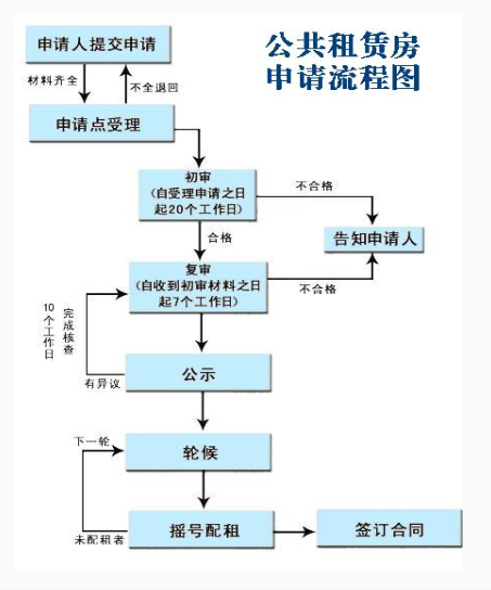 重庆4月23日将举行主城区公租房摇号配租，想要申请公租房的赶紧看看