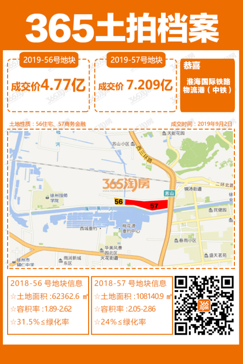 6.7亿元！徐州陆港大厦项目苏山河西地块启动招标