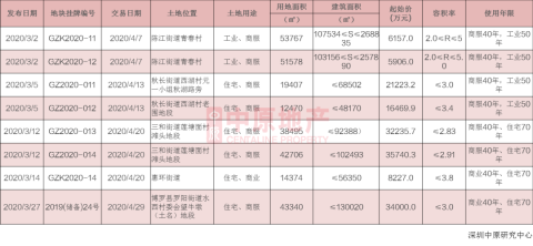 惠州:惠阳区二手住宅挂牌均价继续上涨