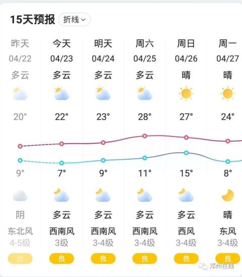 天气变化无常！邓州要下“雪”了？！！