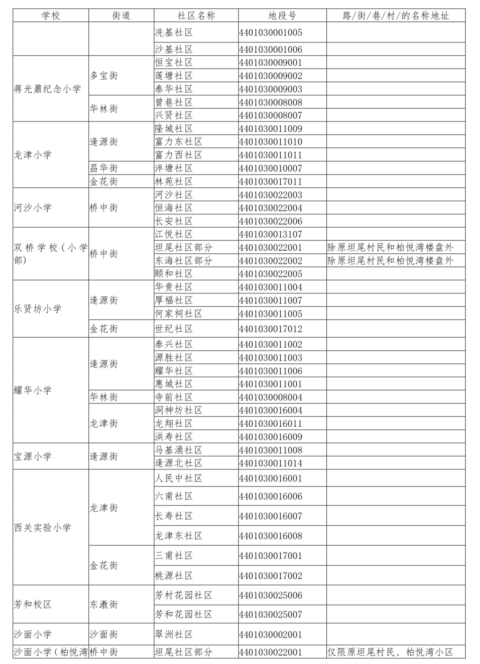 报名必看!2020年广州11区公办小学招生地段划分出炉