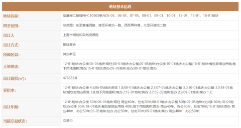 上海临港新城集中挂牌3幅涉宅用地 总起价46.08亿