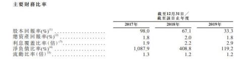 大唐地产赴港IPO：2019年收入81.08亿元 年复合增长率42%