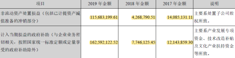 京汉股份:飞来的巨额补助和田汉19%高息债
