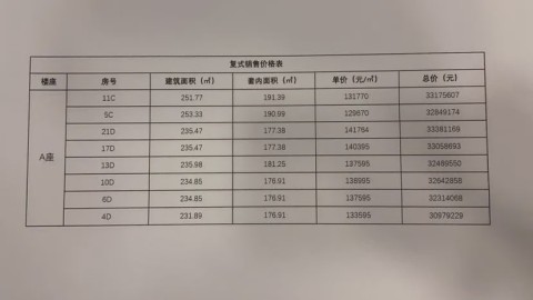 深圳宝安云玺锦庭仅售8套房 销售方式：公证摇号