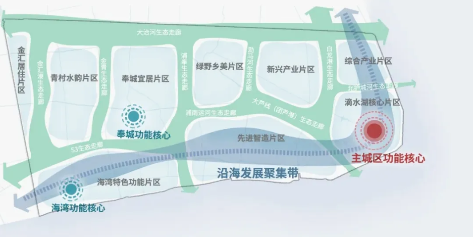 在《中国(上海)自由贸易试验区临港新片区国土空间总体规划(2019