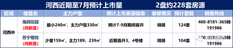 南京7月超7000套房上市！大校场、河西中，新盘都来了！