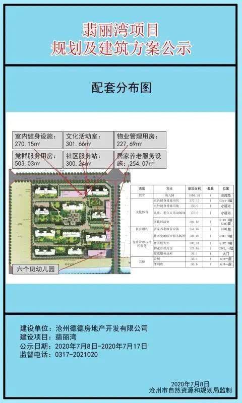 沧州凯德翡丽湾项目规划及建筑方案公示！共规划10栋住宅