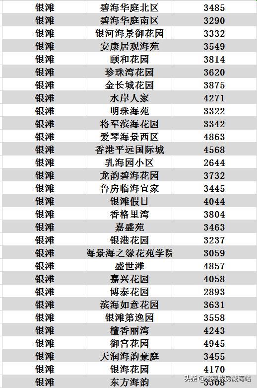 天气热?7月威海1434个小区二手房价出炉!看完心就凉了