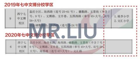 MR.LIU丨2020年西宁小升初学区公布：七中文博分校持续3年调整学区