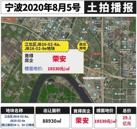 宁波实行“限房价、竞地价”的土拍新政