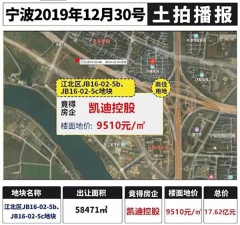 宁波实行“限房价、竞地价”的土拍新政