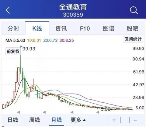 重庆的房价还有多少泡沫？