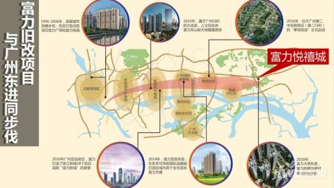 富力悦禧城--富力东进再献一城 180万方生态教育大城