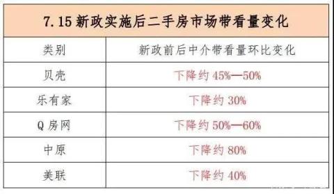 深圳新政满月，有些房子降价500万，购房者何时入场？