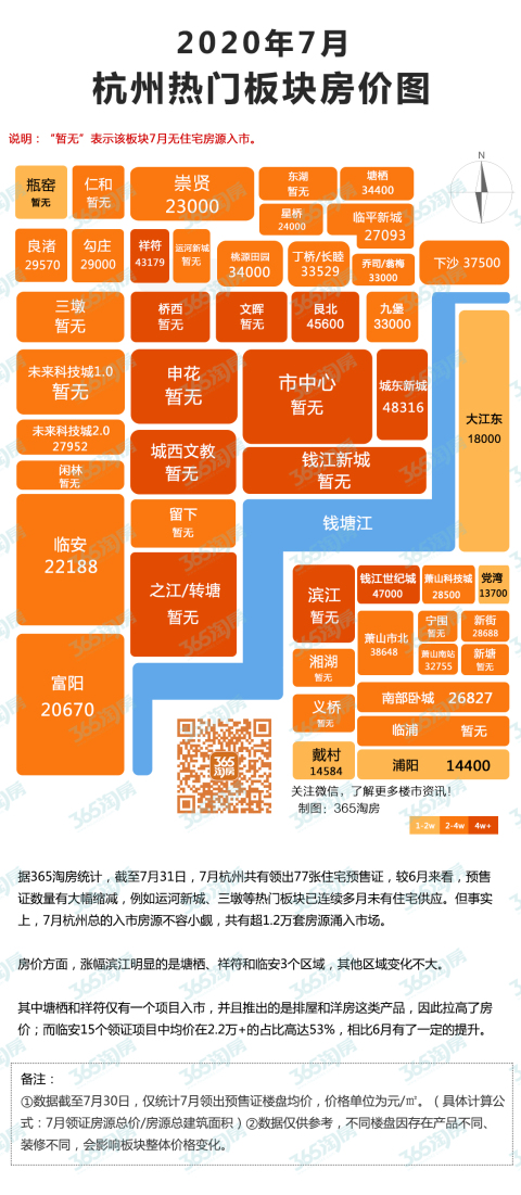 7月杭州热门板块房价图，这几个板块涨幅较大！