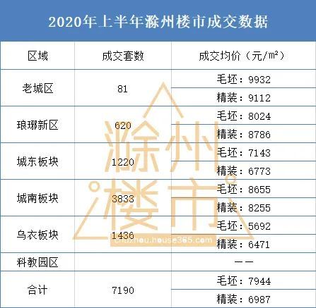 房价一降再降，销量却持续低迷，揭秘滁州这个板块的房价
