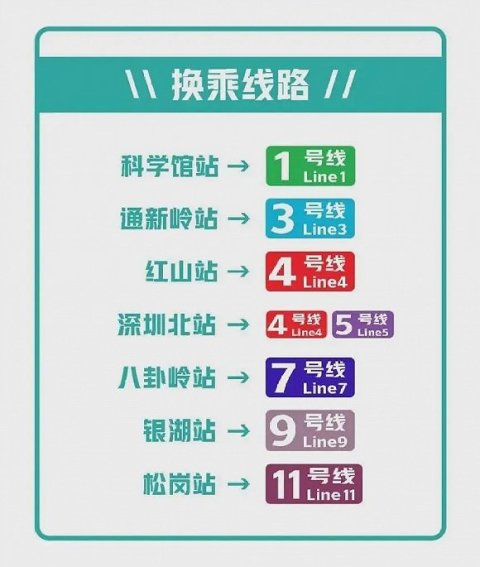 快讯 | 华强城556套房“日光”、光明乐府广场获批预售、6/10号线明日开通