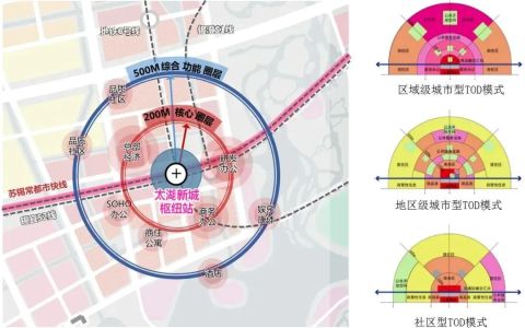 重磅！无锡南站（太湖新城枢纽）概念规划图曝光！