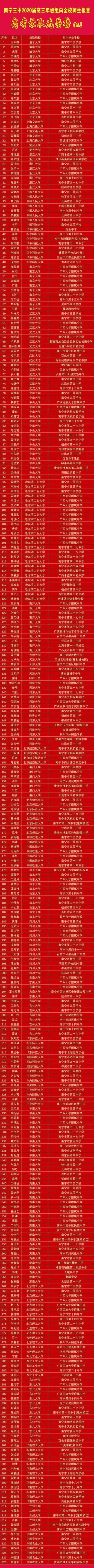 喜报!2020年南宁三中名校录取人数300+ 学霸们初中读这35所学校!