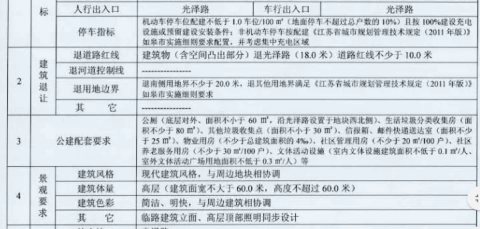 成交价6260元/㎡,瑞昌置业2.82亿元斩获长江镇宅地